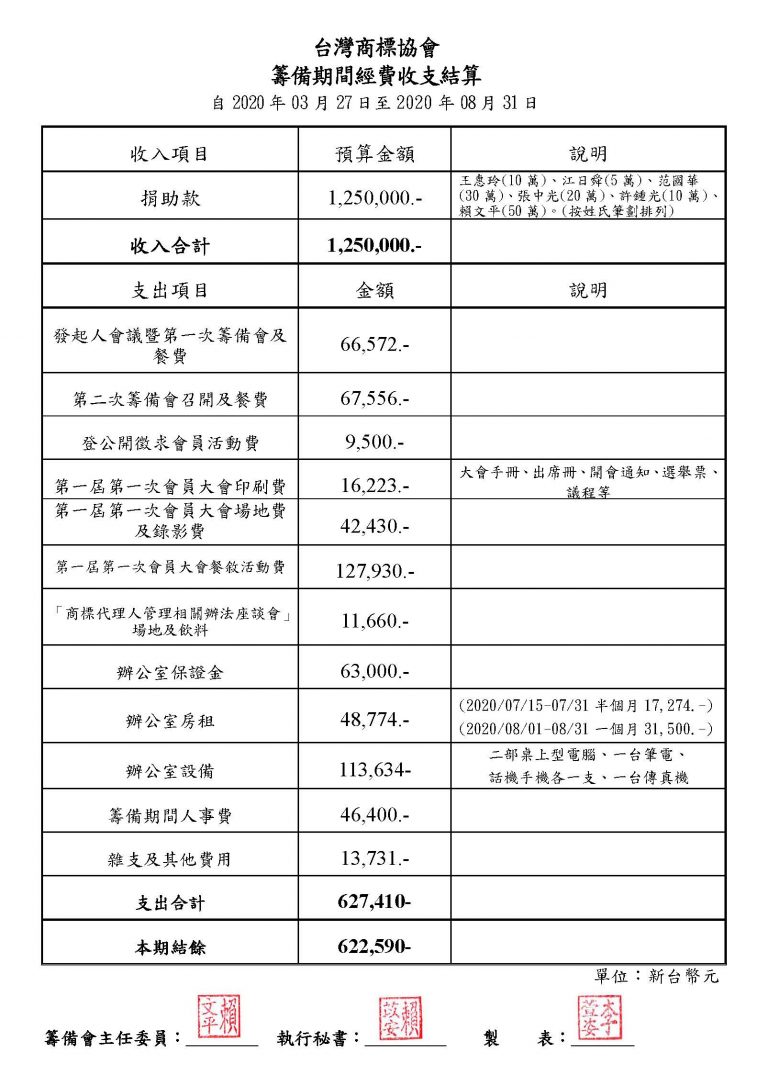 台灣商標協會籌備會收支結算